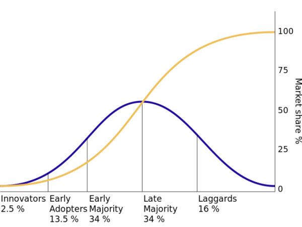 agile is not dead