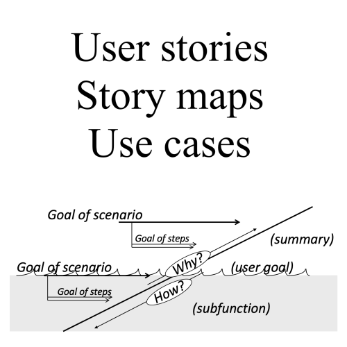 User stories, use cases, story maps